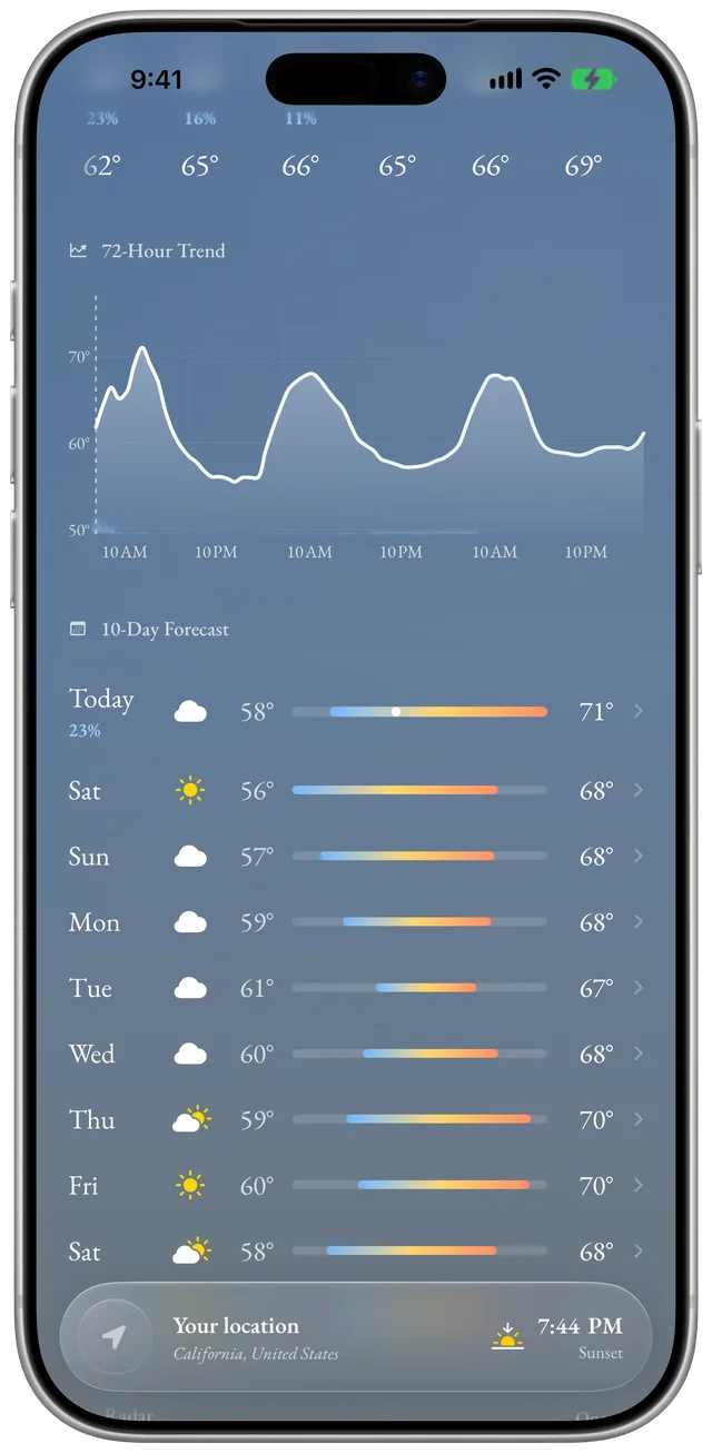 The 72-hour temperature trend and the 10-day forecast in Haze